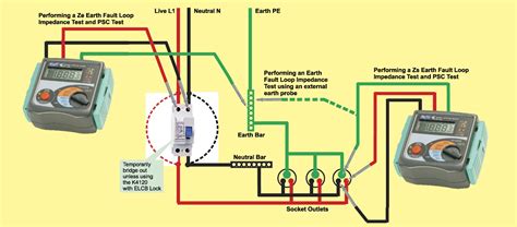 Earth Fault Loop Impedance Chart