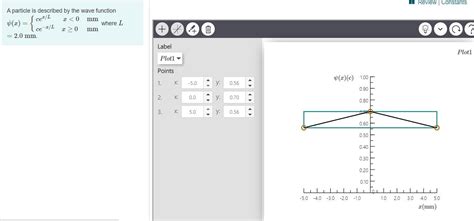 Solved Please sketch graph of the wave function as function | Chegg.com