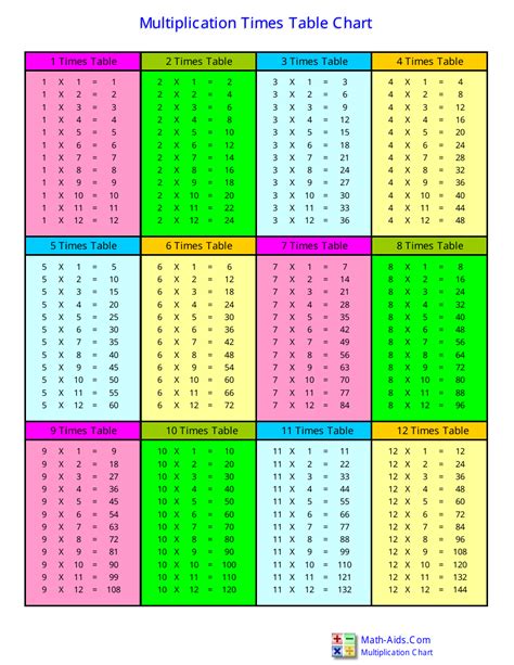 times table chart printable pdf Pdf printable multiplication table