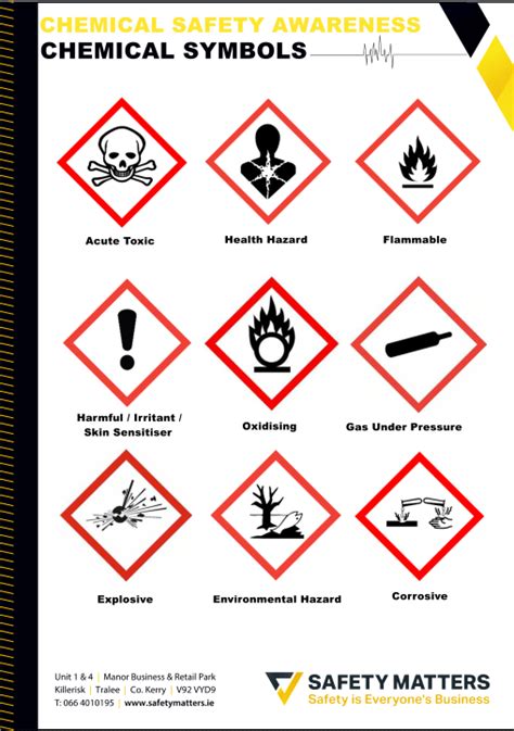 Chemical Symbols - Safety Matters