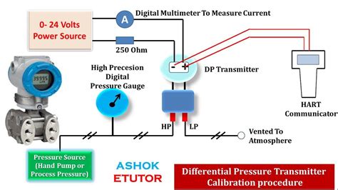 Pressure Transmitter Schematic Diagram