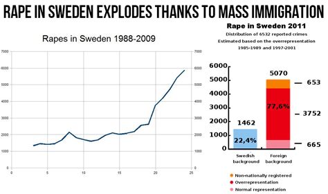 Prison Planet.com » Norwegian Police Chief Says ‘Xenophobia Is Highly ...