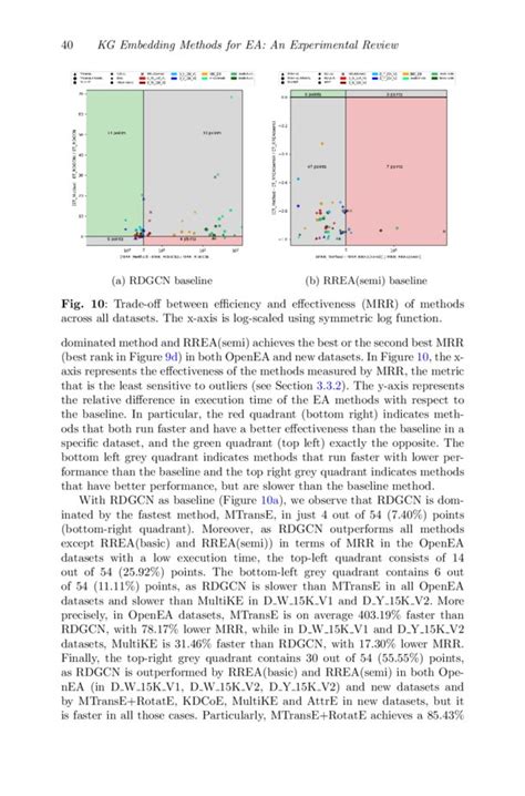 Knowledge Graph Embedding Methods for Entity Alignment: An Experimental ...