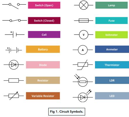 Identifies Circuit Symbols Used In Circuit Diagram Schematic