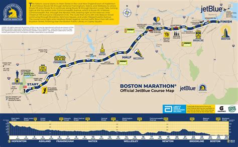 Boston Marathon Route Map – Map Of The Usa With State Names