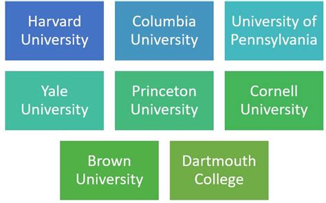 Ivy League Universities: What is all the hype about | shiksha.com