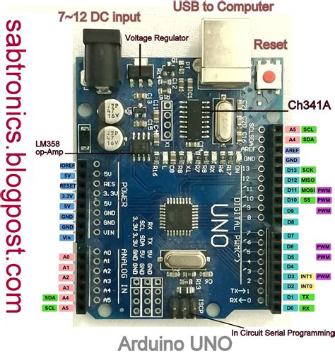 Arduino Uno R3 Digital Pins