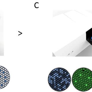 Crystal Digital PCR Workflow. A. The samples are pipetted into the ...