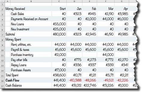 A Simple Cash Flow Spreadsheet Anybody Can Use - Planning, Startups ...