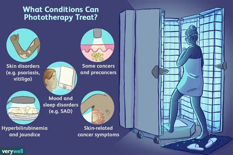 Phototherapy: Uses, Benefits, and Risks