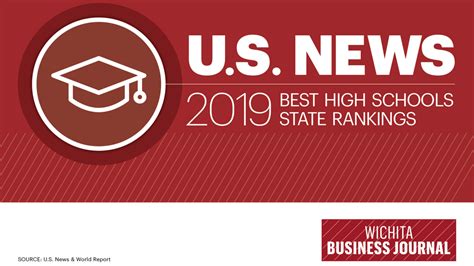 U.S. News high school rankings: Wichita-area schools - Wichita Business ...