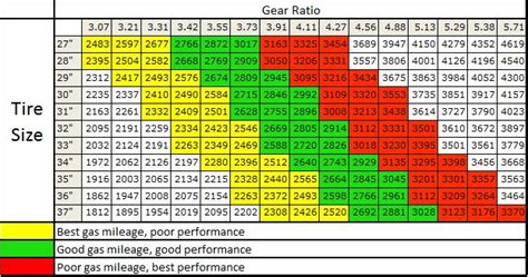 SilveradoSierra.com • All-In-One Final Drive Gear Calculator ...