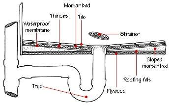 Shower Parts Names (Guide With Diagram 2024)