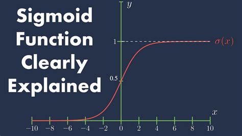 The Sigmoid Function Clearly Explained - YouTube