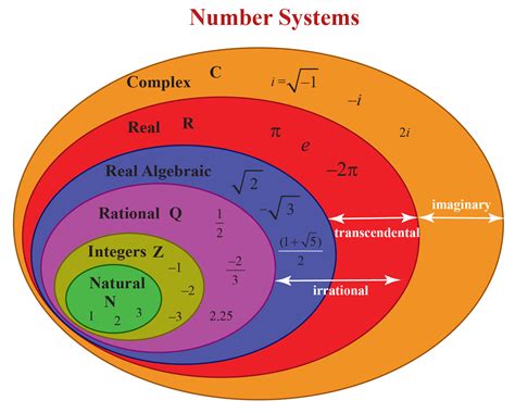 Venn Diagram | Solved Examples | Sets- Cuemath