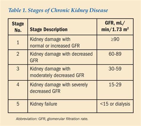 Kidney Failure | Kidney Problem | Pinterest