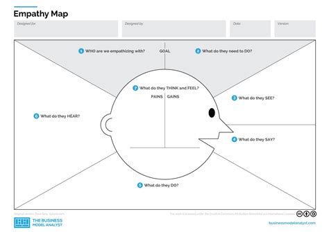 Empathy Map Outline