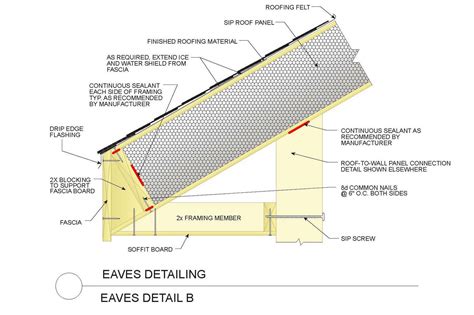 EX01 - SIPs Case Study: Contruction Details