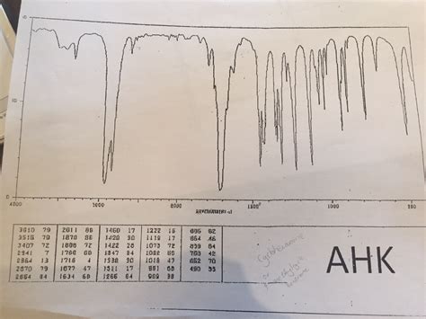 Solved This is an IR spectrum of one of the following: | Chegg.com