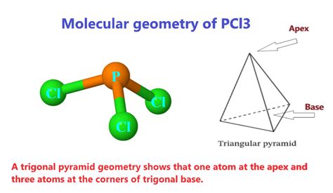 PCl3 lewis structure, molecular geometry, bond angle, hybridization