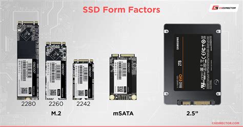 NVMe SATA SSD Explained: What's The Differences? | 6b.u5ch.com