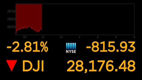 Dow Jones Futures Live Charts