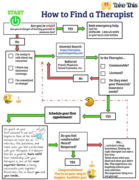 How to Find a Therapist – Take This