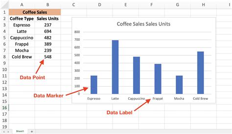 Excel Chart Data Series, Data Points, and Data Labels