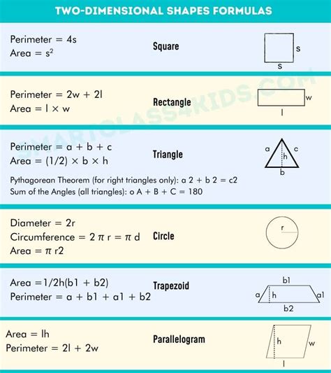 Basic Geometry Formulas - Area, Perimeter, Volume