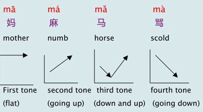 Pinyin pronunciation chart - learn Chinese pinyin pronunciation