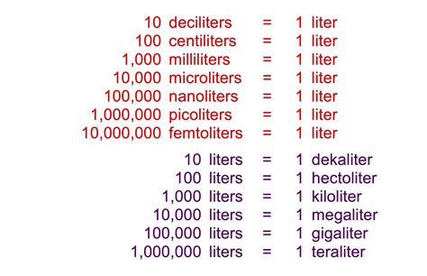 Milliliter Liter Conversion Chart