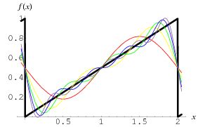 fourier series coefficients calculator wolfram