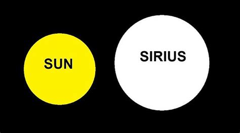 Sirius: The Dog Star (Alpha Canis Majoris) | Constellation Guide