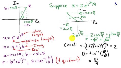 Euler's Method