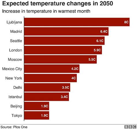 Best Countries To Live In 2050 Climate Change - Corie Donelle