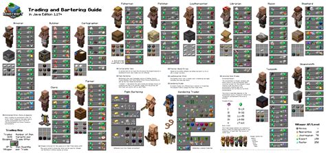 Villager Trade Chart (1.15 revision) : r/minecraft_layout_test