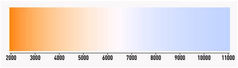 3000K vs 3500K : What’s the Difference? - Recolux Lighting