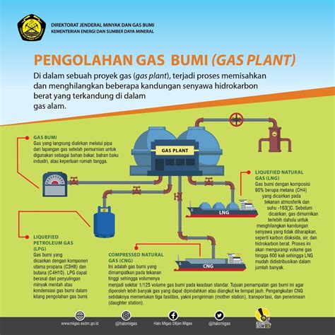 Pengolahan Minyak Bumi – newstempo