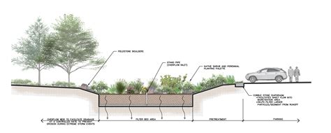 NYSDEC Stormwater 2015 Updates - The LA Group Landscape Architecture ...