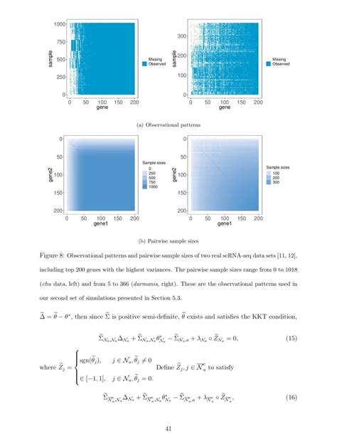 Graphical Model Inference with Erosely Measured Data | DeepAI