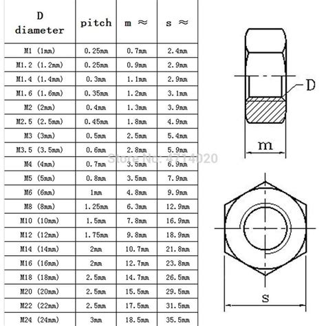 DIY & Tools Nuts Chenhan Hex Nut 5/100pcs Solid Brass Copper Hex ...