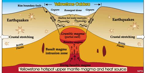 Yellowstone Supervolcano Revealed - Yellowstone Forever