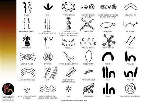 australian aboriginal symbols - Google Search | Aboriginal art ...