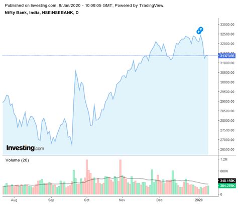 Bank Nifty - Live Chart, Support & Resistance - Trading Hat