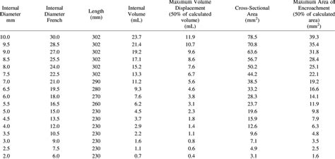 Endotracheal Tube Size Chart