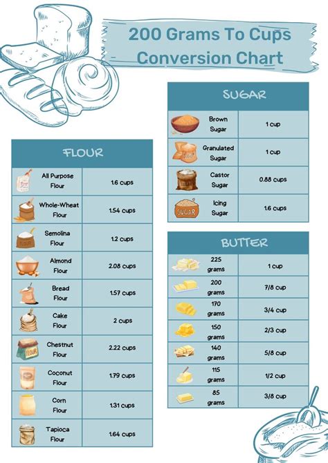 200g to Cups Conversion Guide