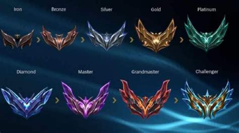 League of Legends new Emerald Rank explained - Not A Gamer