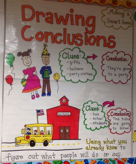 Pin by Christine Gish on Anchor Charts & Posters | Drawing conclusions ...