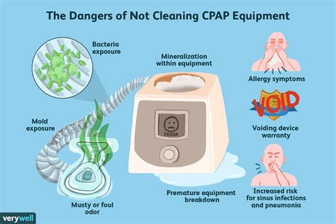 How To Clean Cpap Mask - All You Need Infos