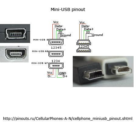 mini-USB connector pinout diagram @ pinouts.ru